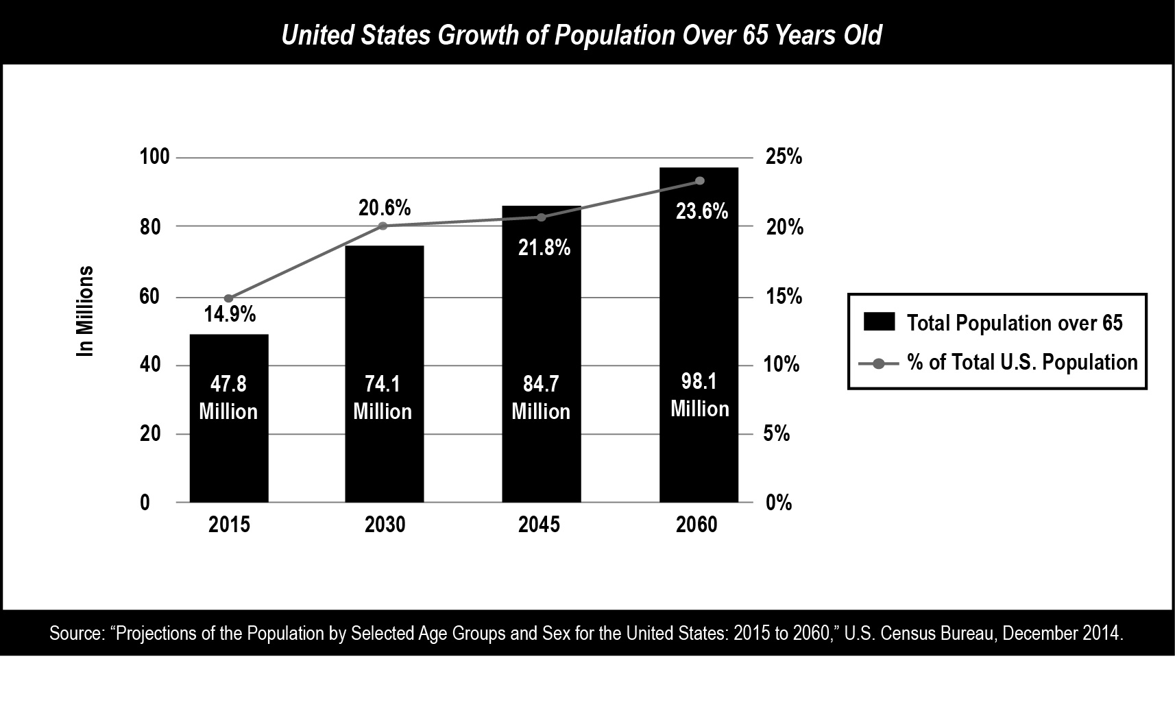 usgrowthofpopover65a03.jpg